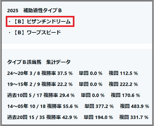 2025　春天　補助適性タイプＢ　ビザンチンドリーム